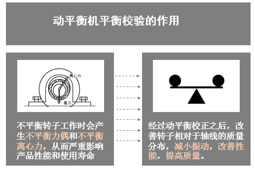 動平衡機(jī)工作原理