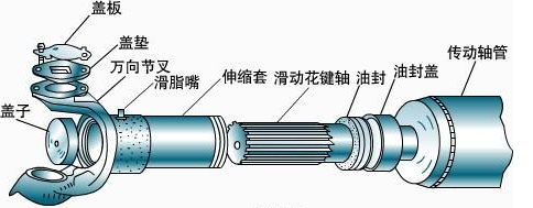 等傳動軸壞了才換？那可比過“雙十一”更敗家！