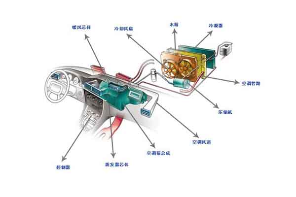 汽車冷凝風扇動平衡機