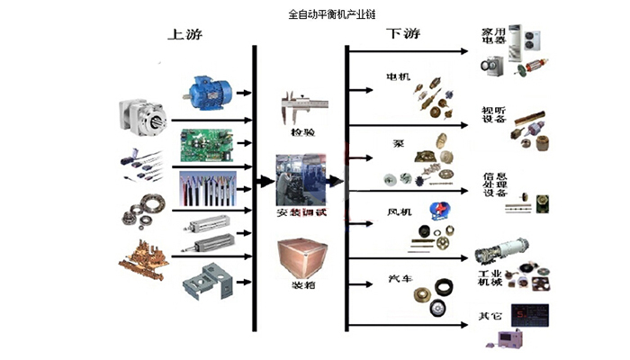 全自動平衡機