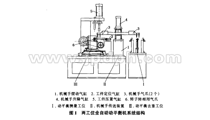 兩工位全自動(dòng)平衡機(jī)系統(tǒng)組成及工作過(guò)程