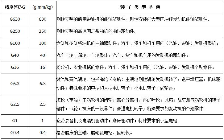 采購上海劍平平衡機(jī)前，質(zhì)量因素該如何判別？