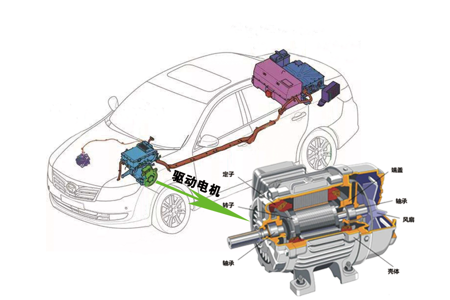 新能源電機